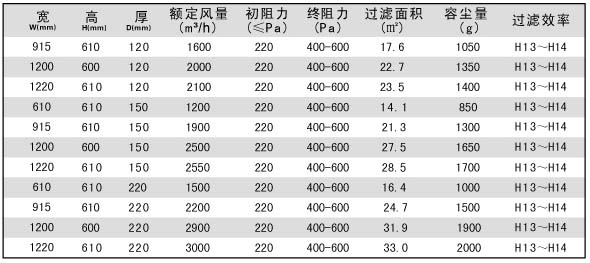 DOP一体化高效麻豆黄色片网站产品特色