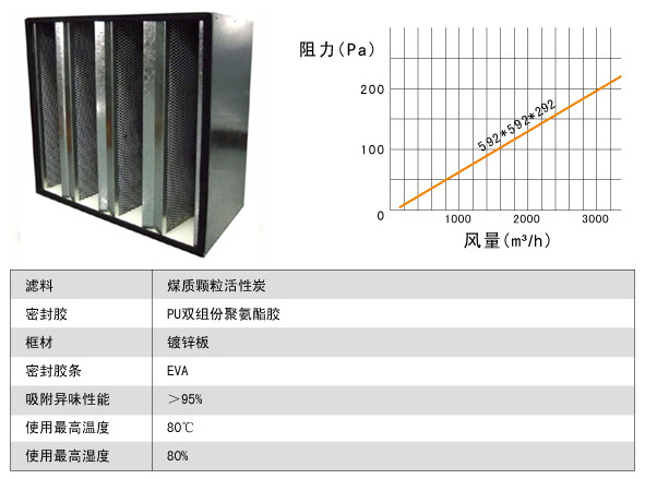 活性炭高效麻豆黄色片网站规格尺寸参数