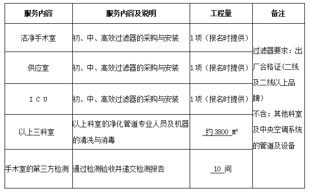 永州市中医医院洁净手术室、供应室及ICU层流初、中、高效麻豆黄色片网站采购与净化空调管道专业清洗与消毒服务项目公告