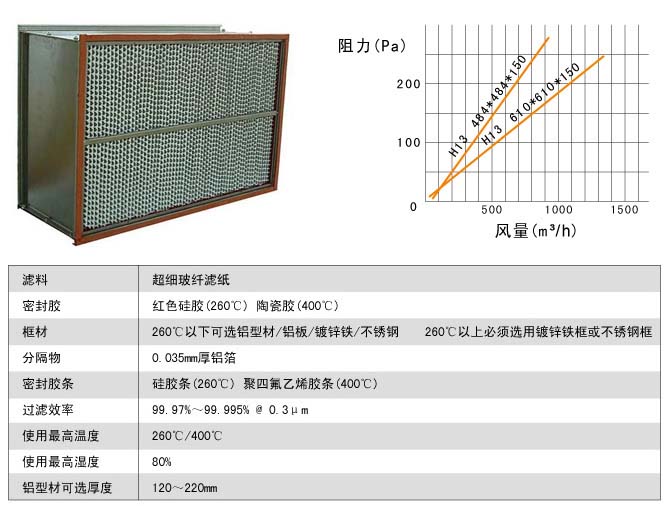260℃耐高温高效麻豆黄色片网站