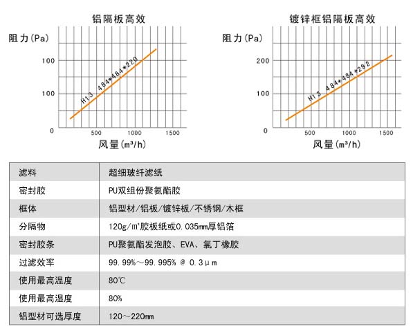 耐高湿有隔板高效麻豆黄色片网站风阻图及运行条件