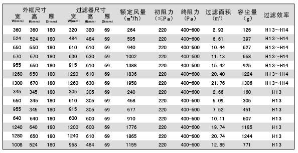 可更换一体化高效麻豆黄色片网站规格参数