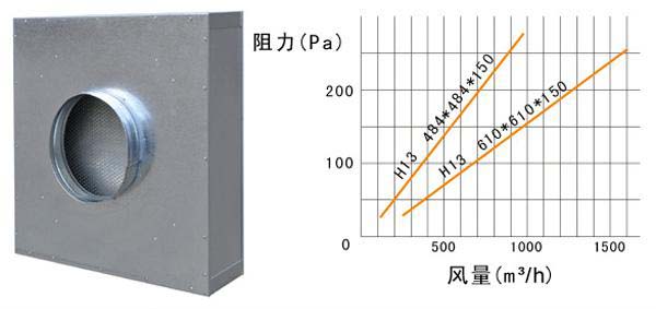 抛弃式一体化高效麻豆黄色片网站运行条件及风量与阻力的关系