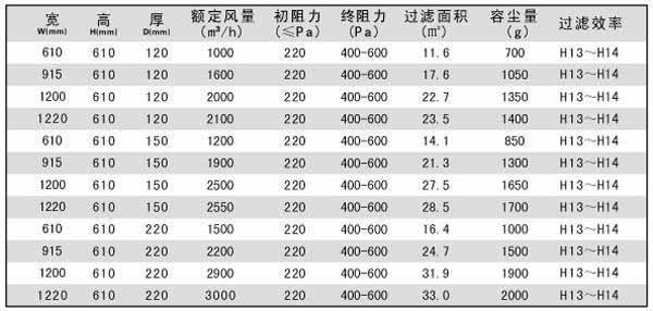 抛弃式一体化高效麻豆黄色片网站技术参数