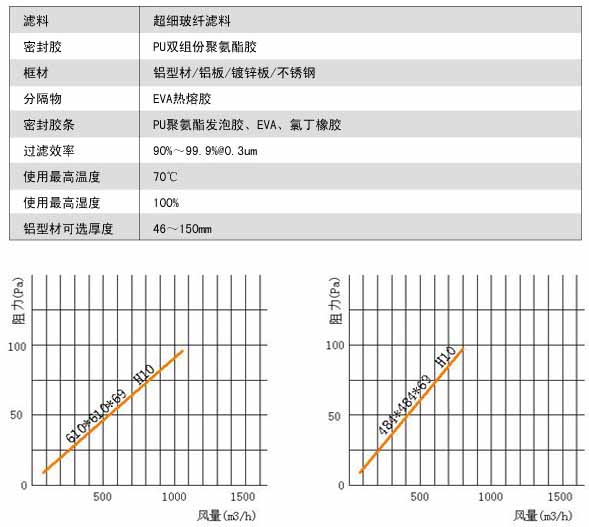 无隔板亚高效麻豆黄色片网站风量与阻力关系图