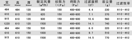 无隔板亚高效麻豆黄色片网站参数介绍