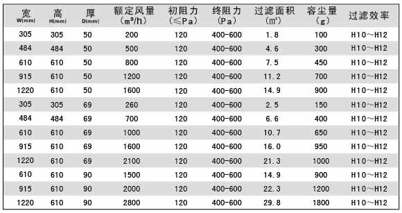 无隔板亚高效空气麻豆黄色片网站参数