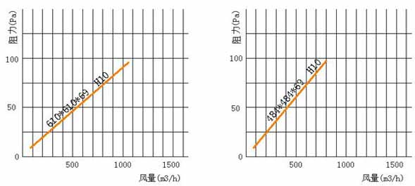 亚高效空气麻豆黄色片网站风阻图