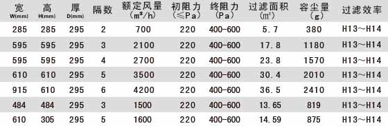 W型V型组合式高效麻豆黄色片网站产品参数 W型V型组合式高效麻豆黄色片网站产品参数