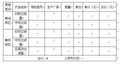 关于手术室净化机组初效、中效、亚高效麻豆黄色片网站的采购