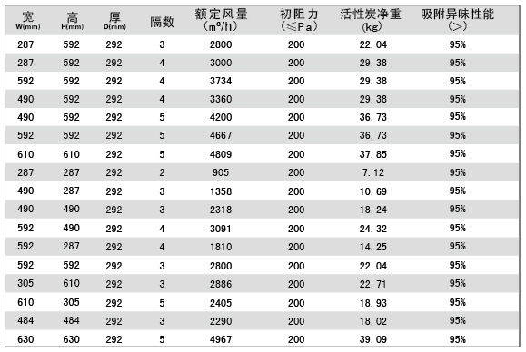 活性炭高效麻豆黄色片网站规格尺寸参数