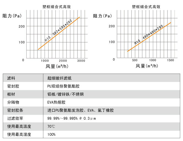 大风量FV组合式亚高效麻豆黄色片网站说明