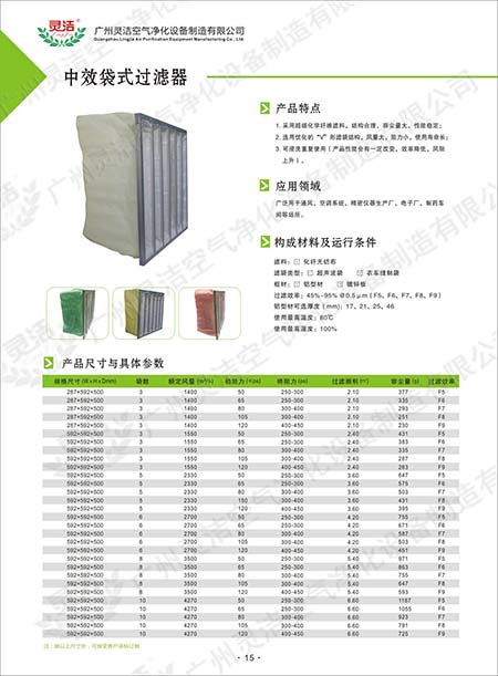 F9袋式中效麻豆黄色片网站阻力与容尘量特点 F9袋式中效麻豆黄色片网站阻力与容尘量特点